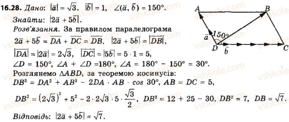 9-geometriya-ag-merzlyak-vb-polonskij-ms-yakir-2017--4-vektori-16-skalyarnij-dobutok-vektoriv-28.jpg